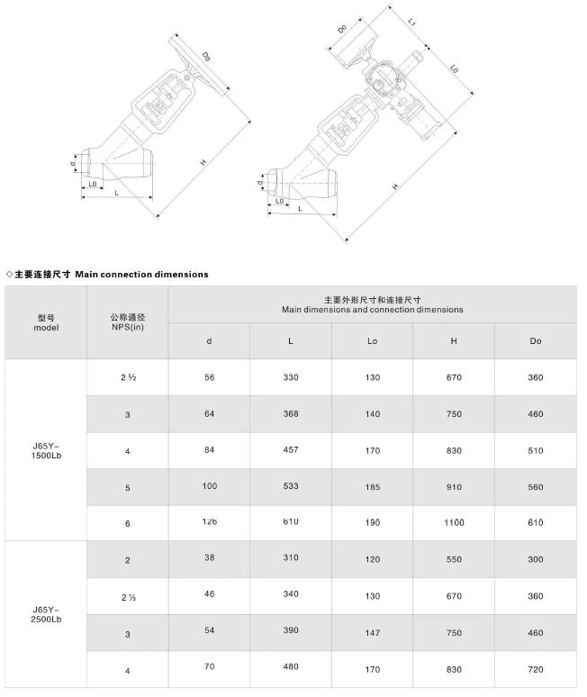 F316L Pressure Seal Bonnet Regular Port Globe Valves