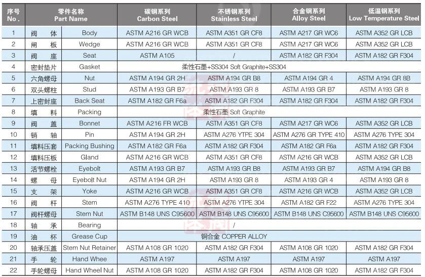 DIN API602 Pn420 2inch Class2500 Pressure Seal Bonnet F51 Duplex Steel 2205 Flange Forged Steel Gate Valve