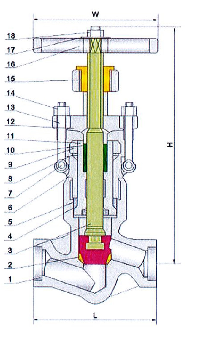 Forged Pressure Seal Globe Valve