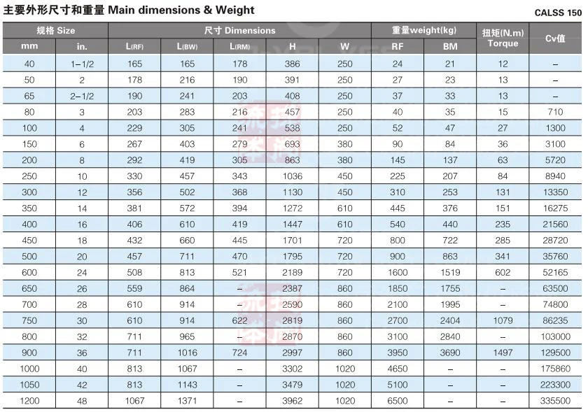 DIN API602 Pn420 2inch Class2500 Pressure Seal Bonnet F51 Duplex Steel 2205 Flange Forged Steel Gate Valve