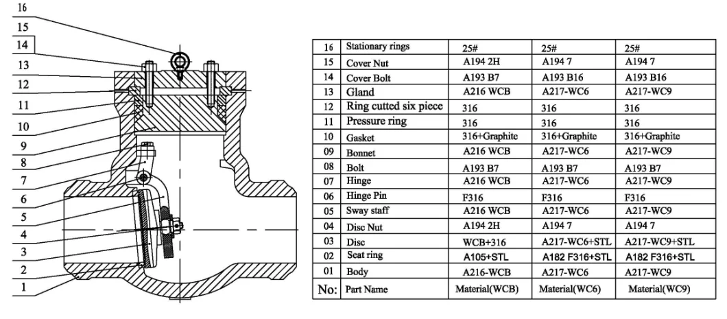 Butt Welding Wc6 Pressure Seal Bonnet Swings Check Valve