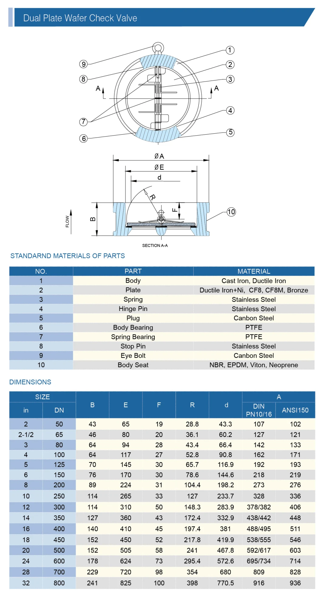 DN100-DN500 Swing Type Wafer Check Valve