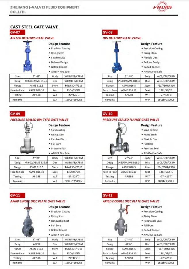 DIN API602 Pn420 2inch Class2500 Pressure Seal Bonnet F51 Duplex Steel 2205 Flange Forged Steel Gate Valve