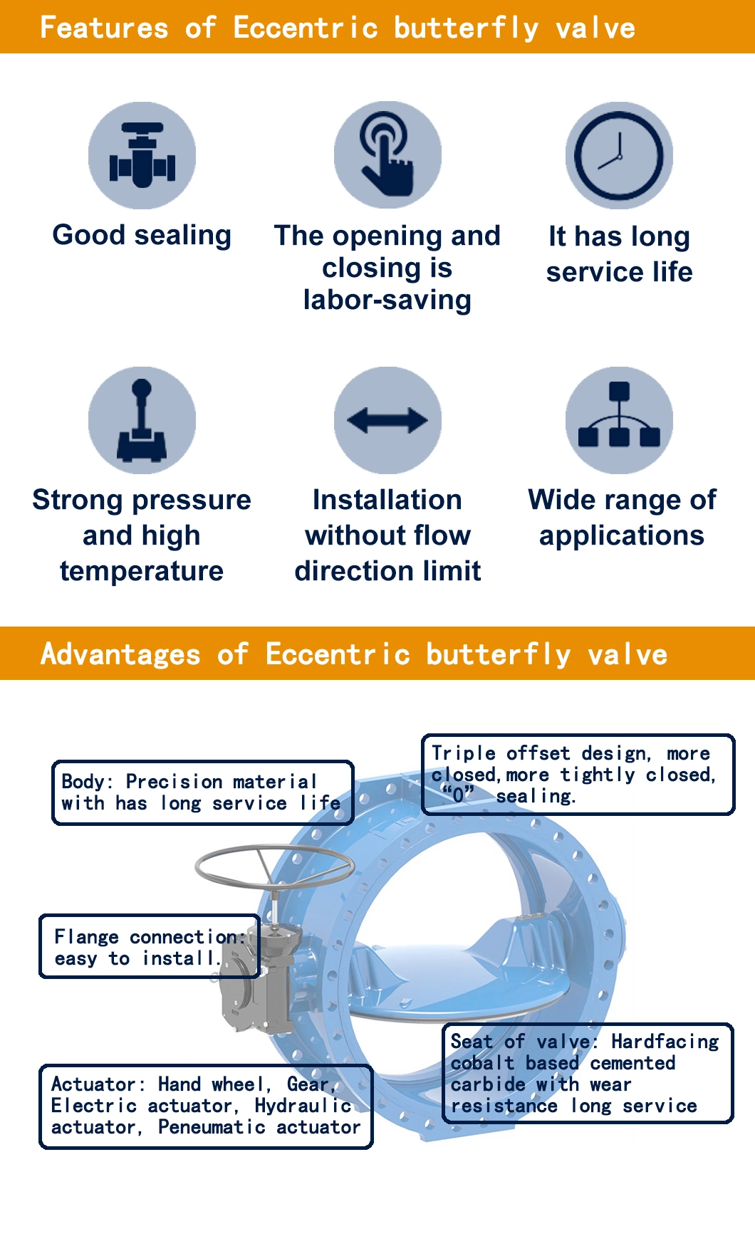 API 6D Ductile Iron Stainless Steel Triple Offset Welded Wafer Flanged Resilient Butterfly Valve Gate Ball Check