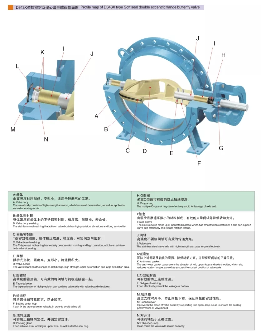 Hot Sell Double Flange Triple Offset Butterfly Valve