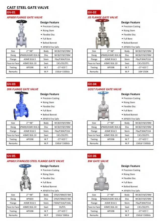 DIN API602 Pn420 2inch Class2500 Pressure Seal Bonnet F51 Duplex Steel 2205 Flange Forged Steel Gate Valve