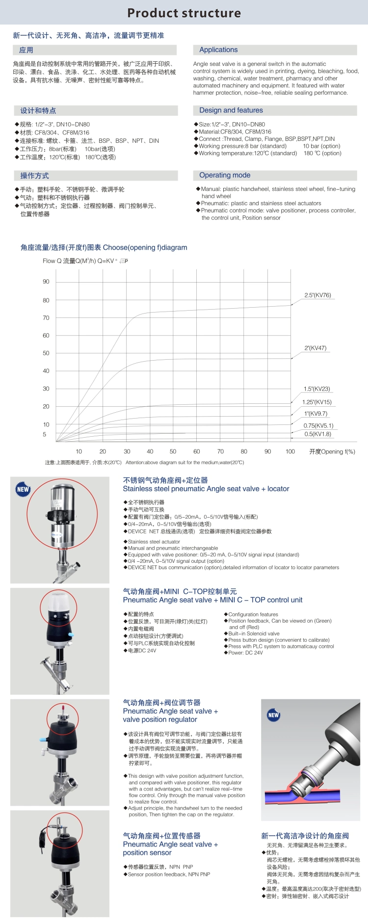 Stainless Steel Regulating Pneumatic/Manual Angle Seat Valve/Globe Valve/Divert Seat Valve