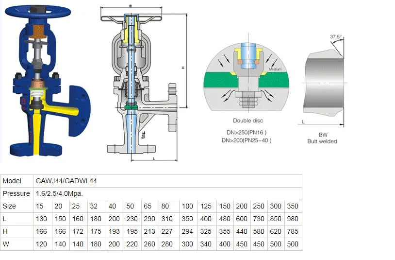 ANSI API Class 150lb Cast Iron/Carbon Steel/Stainless Steel CF3 CF8 J44h Flange High Pressure Ammonia Angle Globe Valve