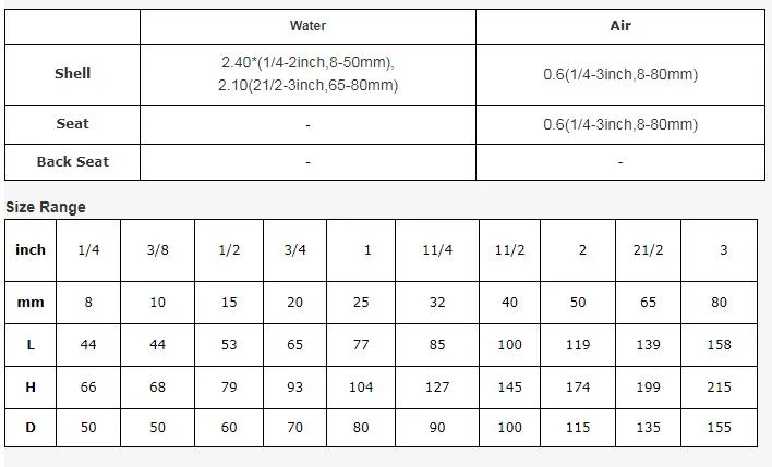 Wholesale Japan Kitz Class 150 Cast Ca DN15 DN20 DN25 Bronze Globe Valve Angle Valve